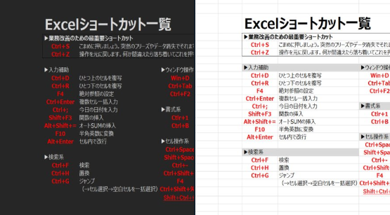 Excelのショートカットキー一覧を壁紙にしました Meganelog 独学応援ブログ