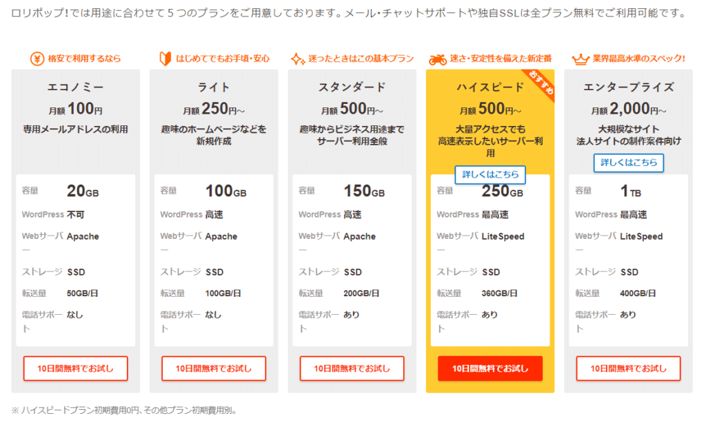 ロリポップ!価格表