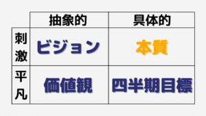 目標設定