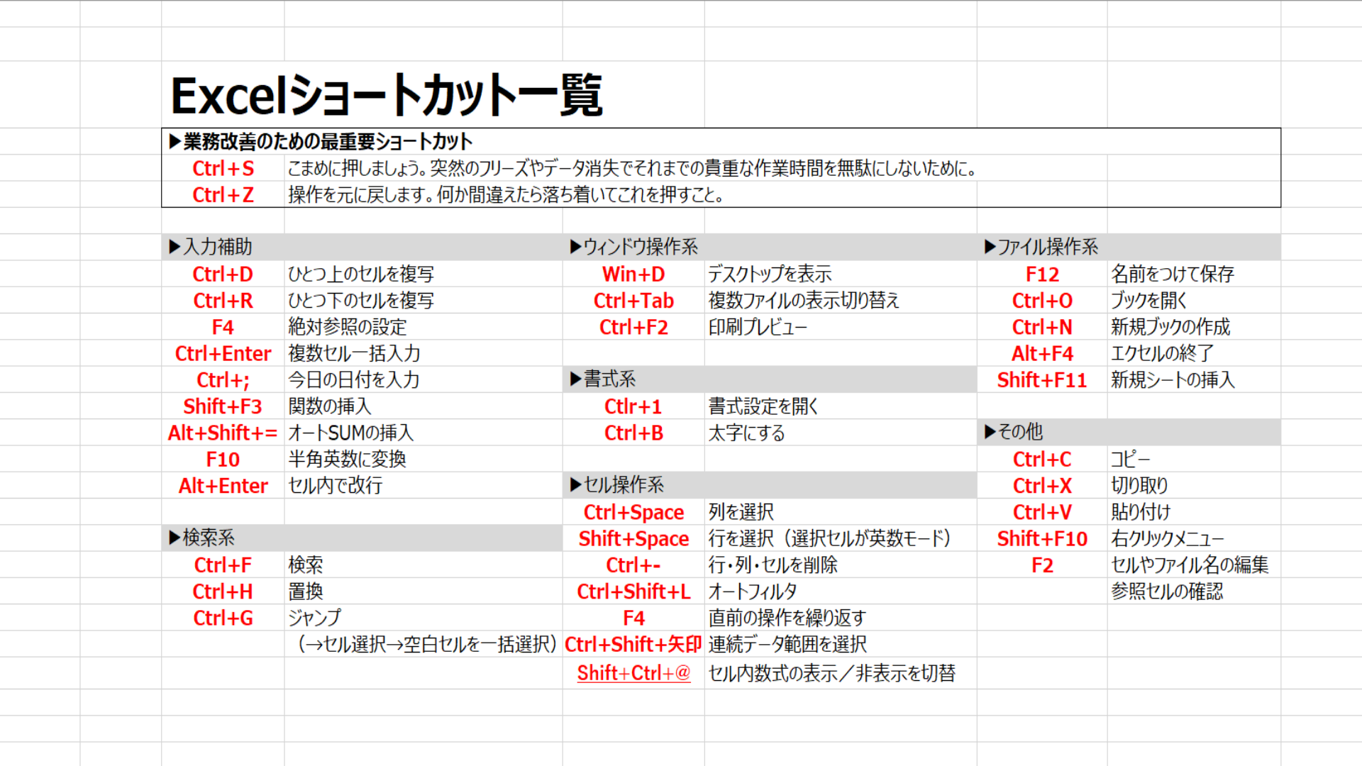 Excelのショートカットキー一覧を壁紙にしました Meganelog 独学応援ブログ