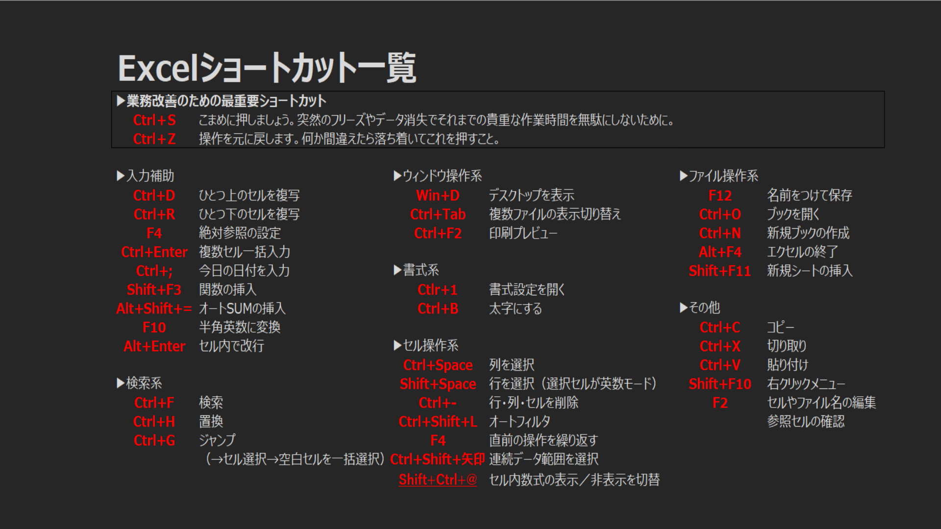 Excelのショートカットキー一覧を壁紙にしました 独学応援ブログ