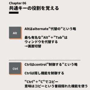 ショートカットキー