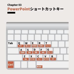 ショートカットキー