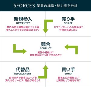 ファイブフォース