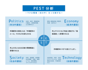 PEST